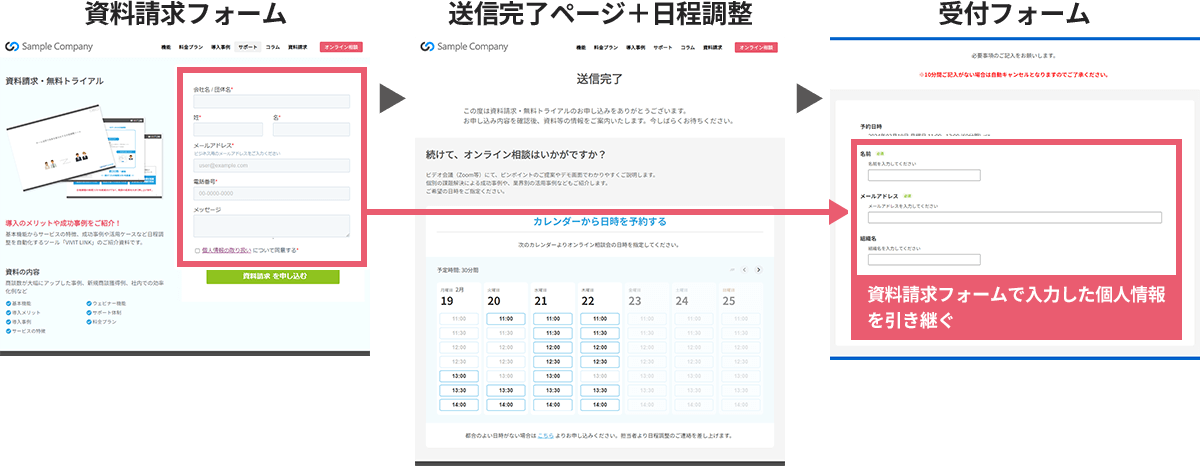 フォームリレー機能概要